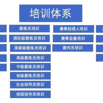 教學(xué)培訓(xùn)